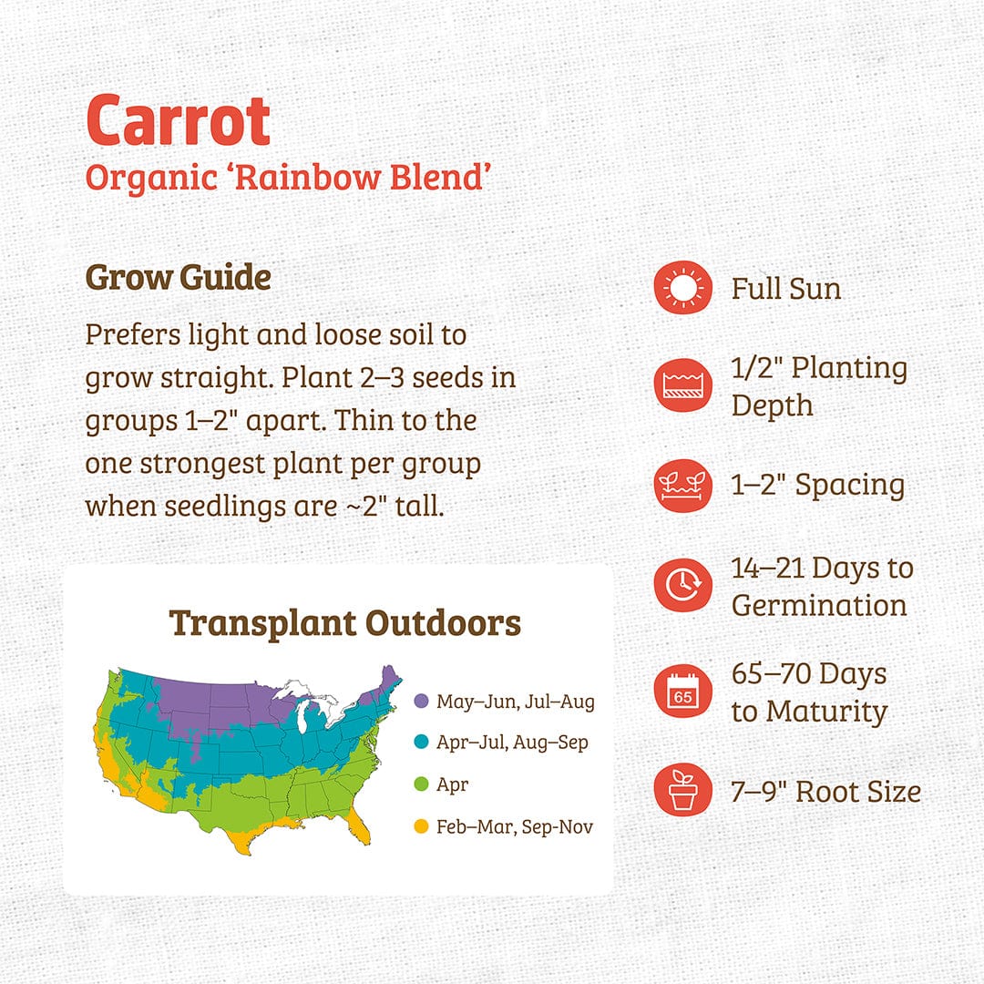 Back to the Roots Organic Carrot Seeds — 'Rainbow Blend': Growing guide with planting tips, seed details, germination/maturity times, US transplant map, and icons for depth, spacing, root size & sunlight needs.