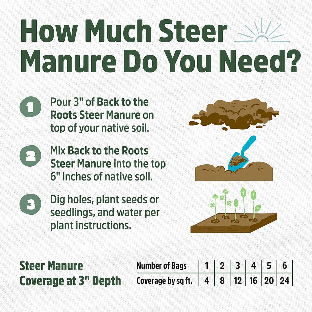 Infographic showing steps for using steer manure with text, cartoon manure piles, and a coverage chart for 1 to 6 bags. - Organic Bulk Steer Manure (30 1 cu.ft. Bags) - Default Title - Back to the Roots