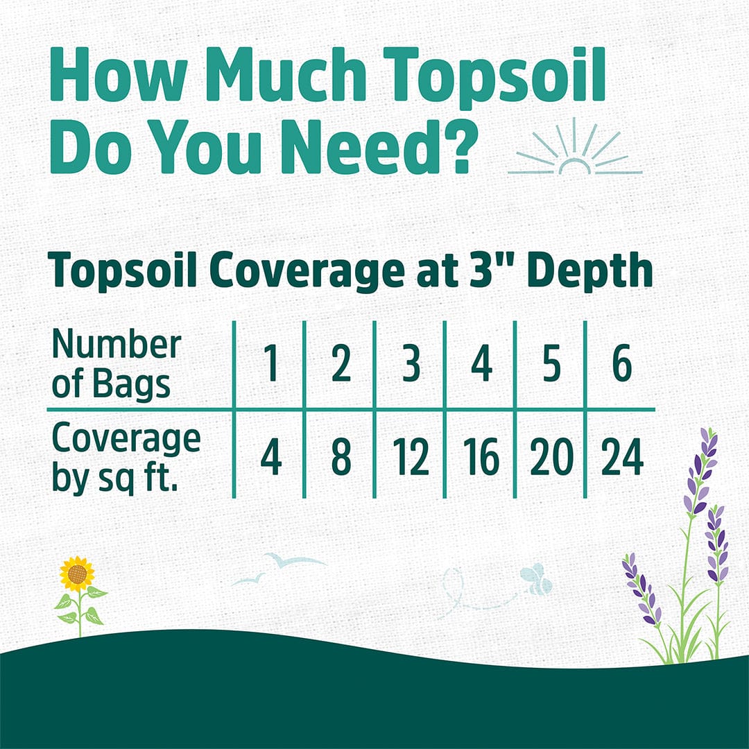 Infographic showing topsoil coverage at 3-inch depth with a table linking number of bags (1-6) to square feet covered. - Organic Bulk Topsoil (120 1 cu.ft. Bags) - Default Title - Back to the Roots