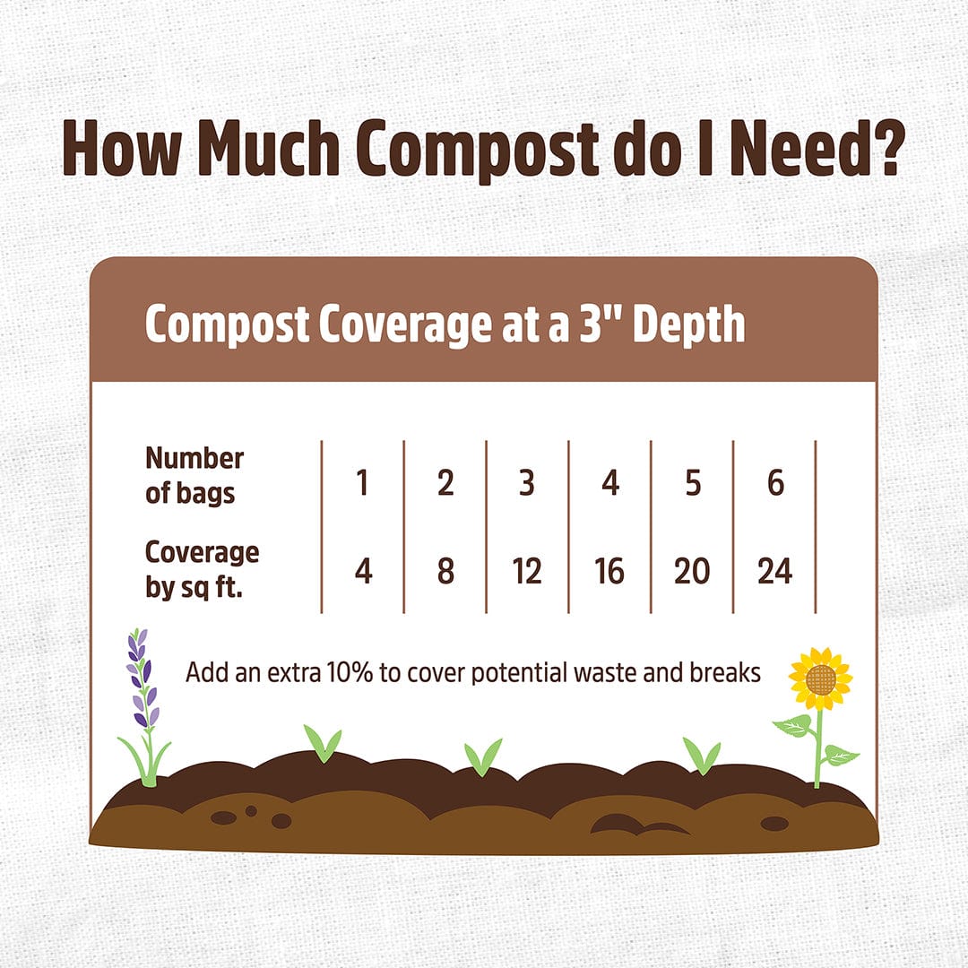 Standard Compost Organic Compost: Bulk Truckload 44 Cubic Yards (20 Pallets | 1200 1CF ...
